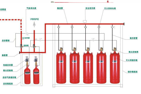 气体灭火维修_气体灭火设备配件 七式七_二氧化碳气体灭火