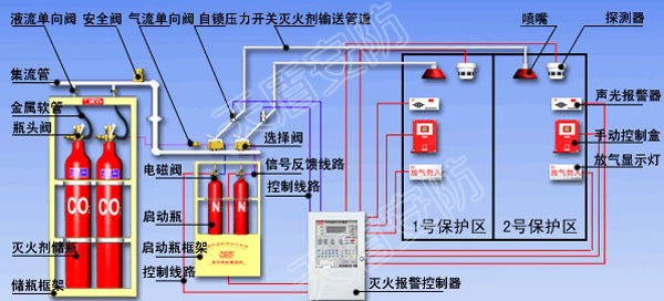 气体灭火设备配件 七式七_二氧化碳气体灭火_气体灭火维修